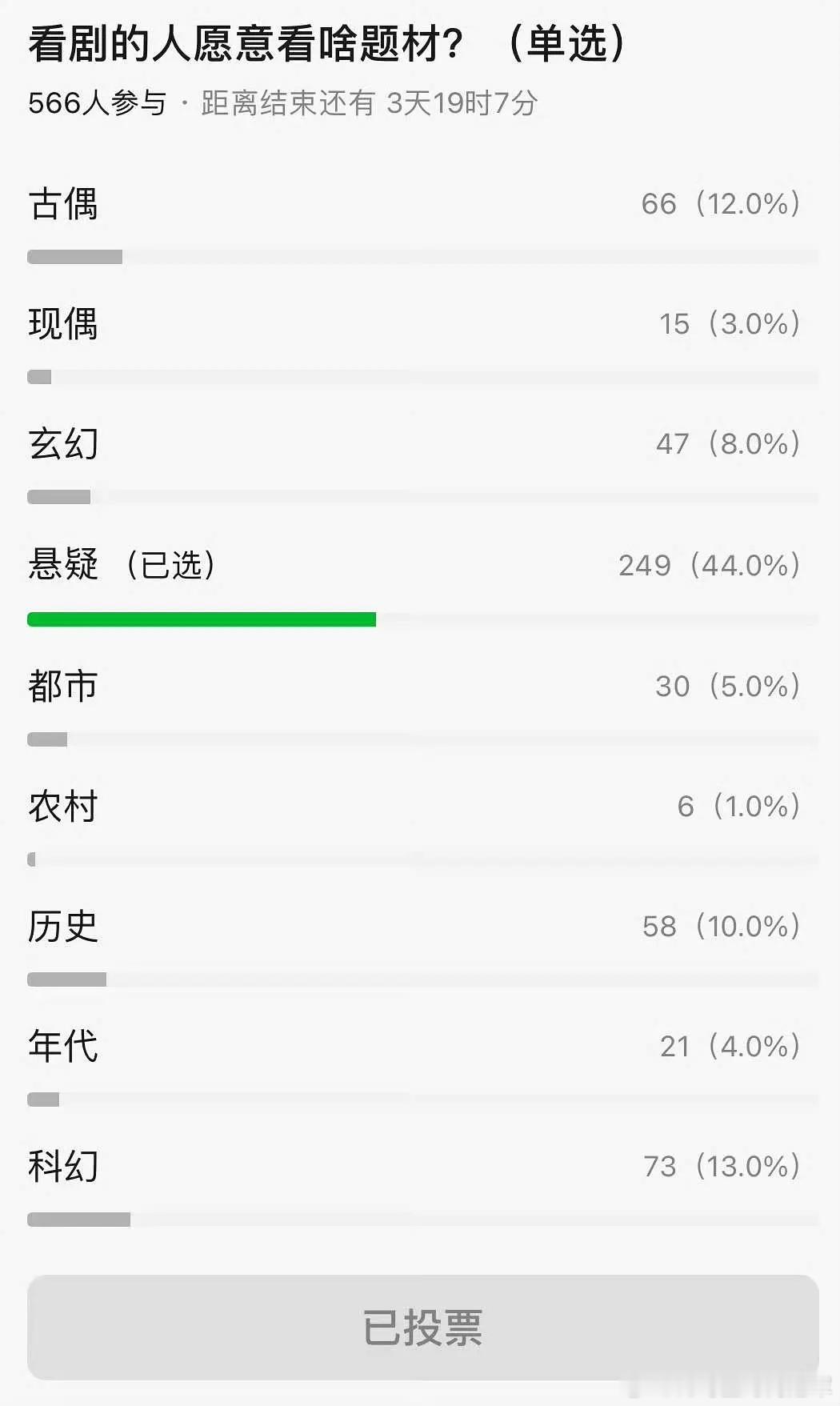 怎么人家罗云熙演古偶的时候天天嘲人深耕古偶不转型，人家现在演悬疑了又开始炮轰悬疑