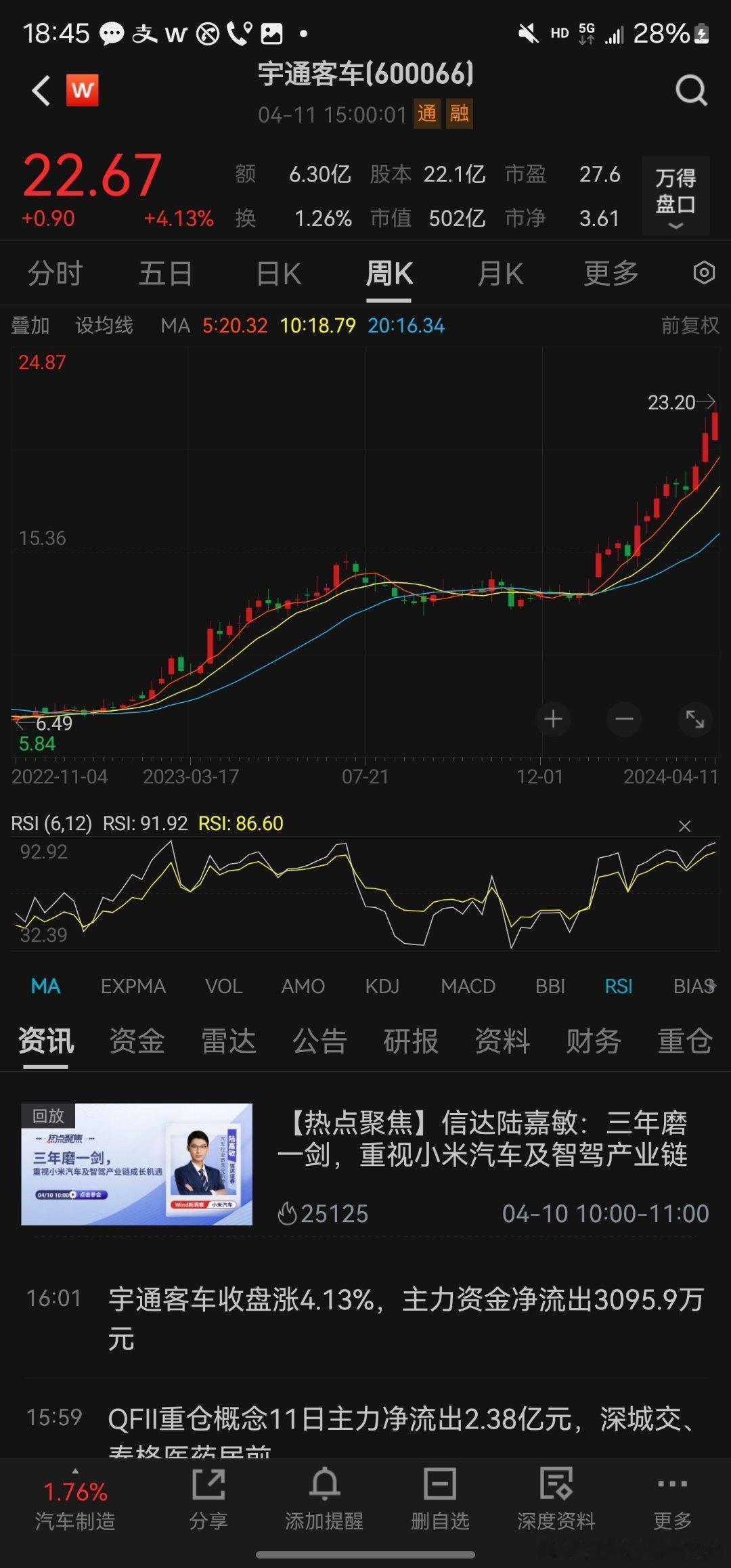 能否分析一下宇通和出口链。。。666，强到没朋友​​​