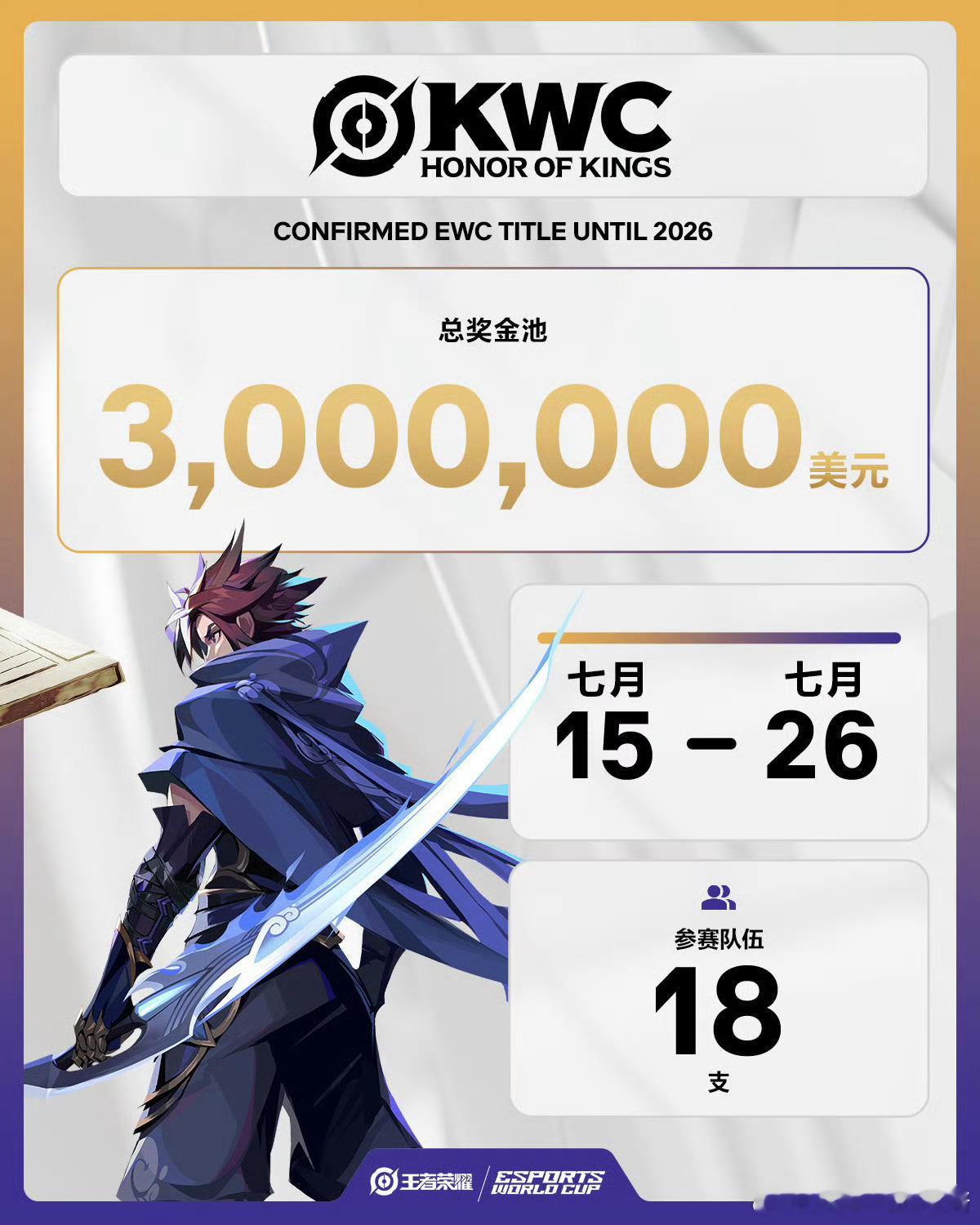 今年王者EWC世界杯，将有18支队伍组合参赛，总奖金300万刀乐，不知道今年能有