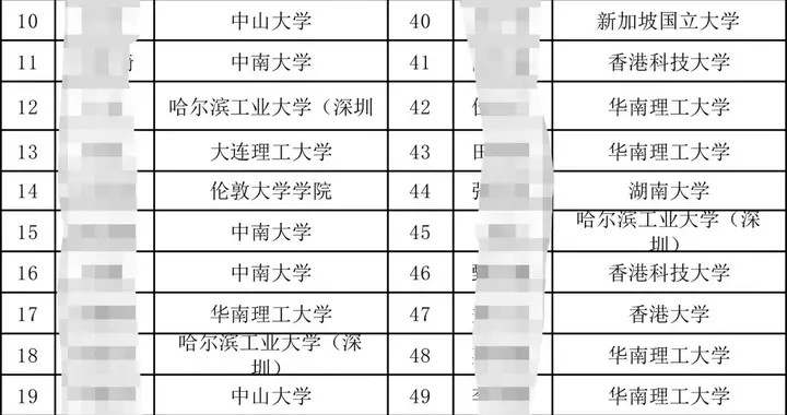 kpi|土木学子就业调查：有房企非“双985”简历不要，有人跳槽后薪资从年薪20万降到10万