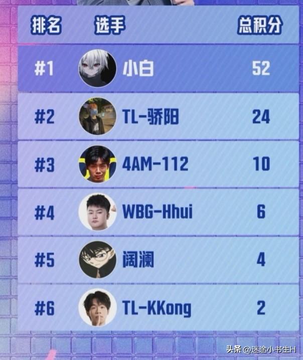 小白一战封神，豪取百万奖金！
昨晚大司马杯迎来了最刺激的决赛，6名选手各打2场，