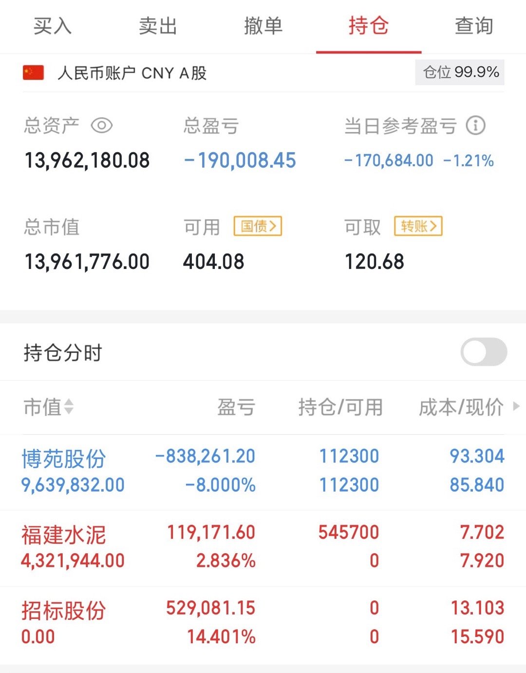 今天是11月5号星期三！菲菲（500w）翻倍操作之旅；今日卖出：招标股份今日买入
