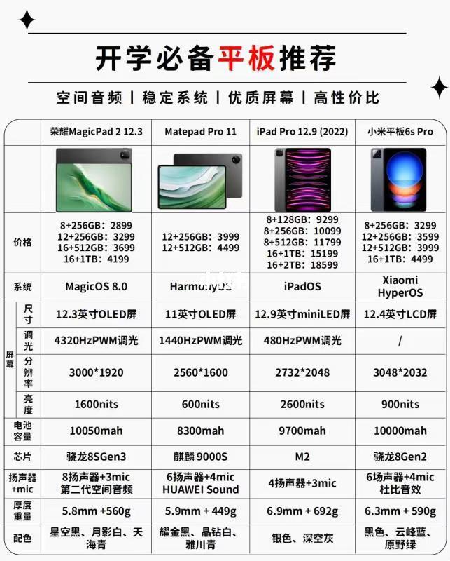 准大学看这里🙋想买平板的别错过了！