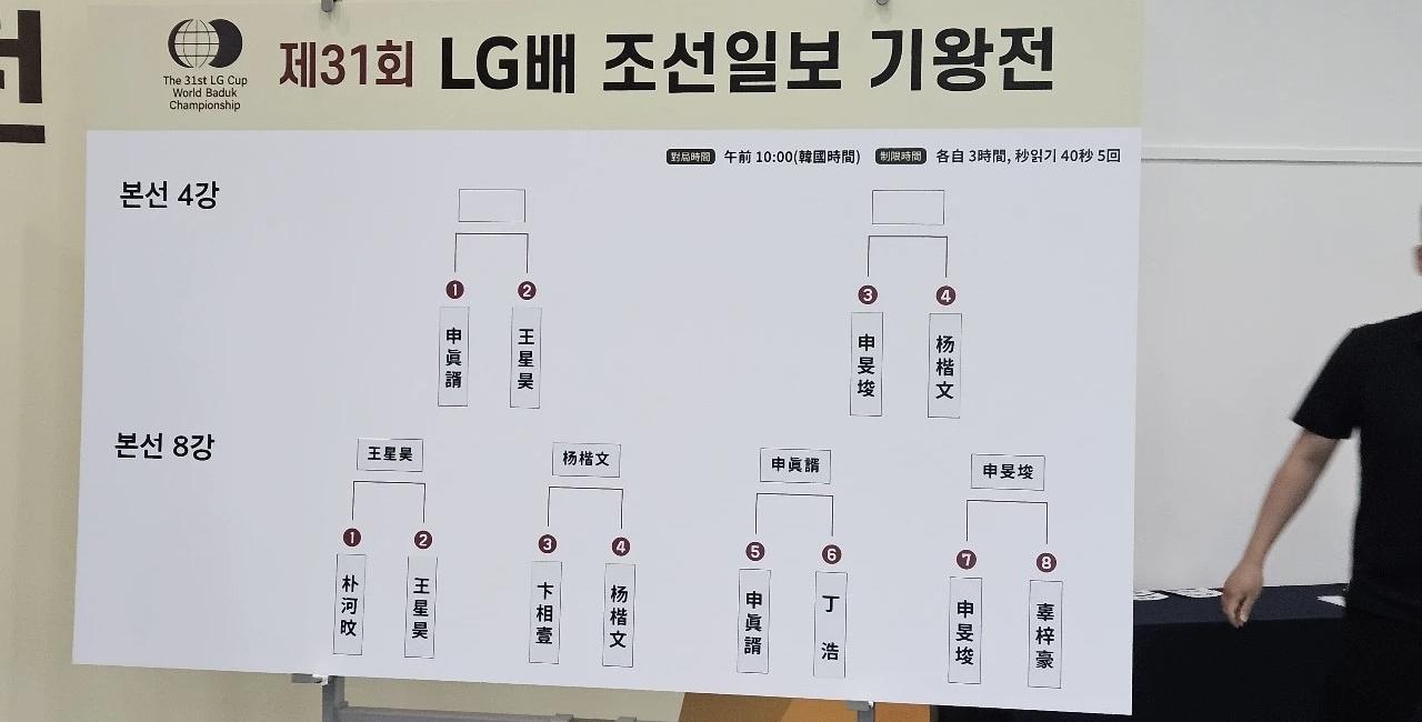 LG杯四强对阵表：      
    王星昊（中国）vs申真谞（韩国）
   