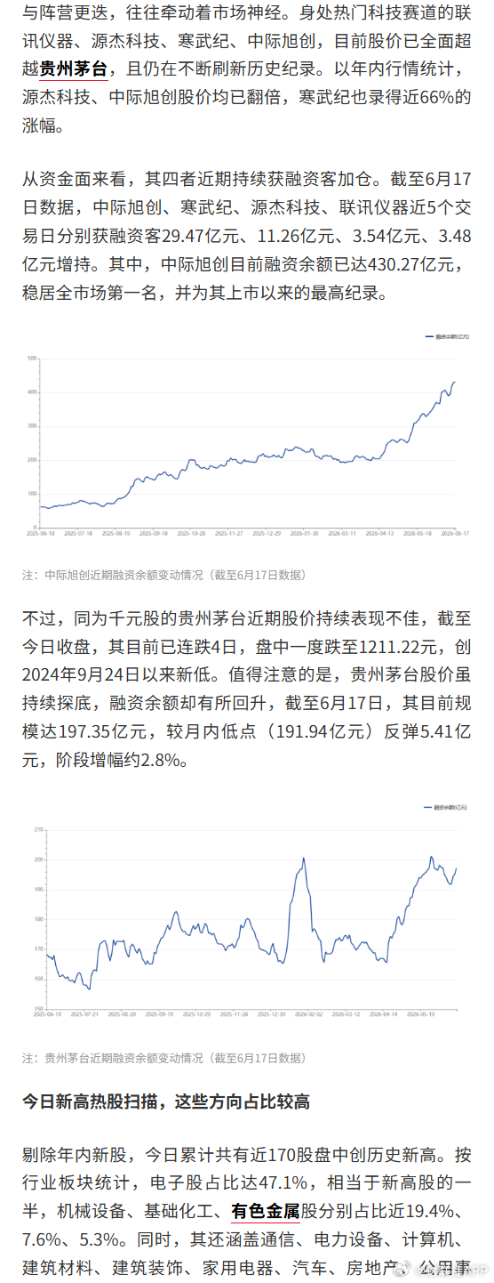 茅台股价创924以来新低【4只千元股齐创新高！茅台股价则退守“924”，今日新高