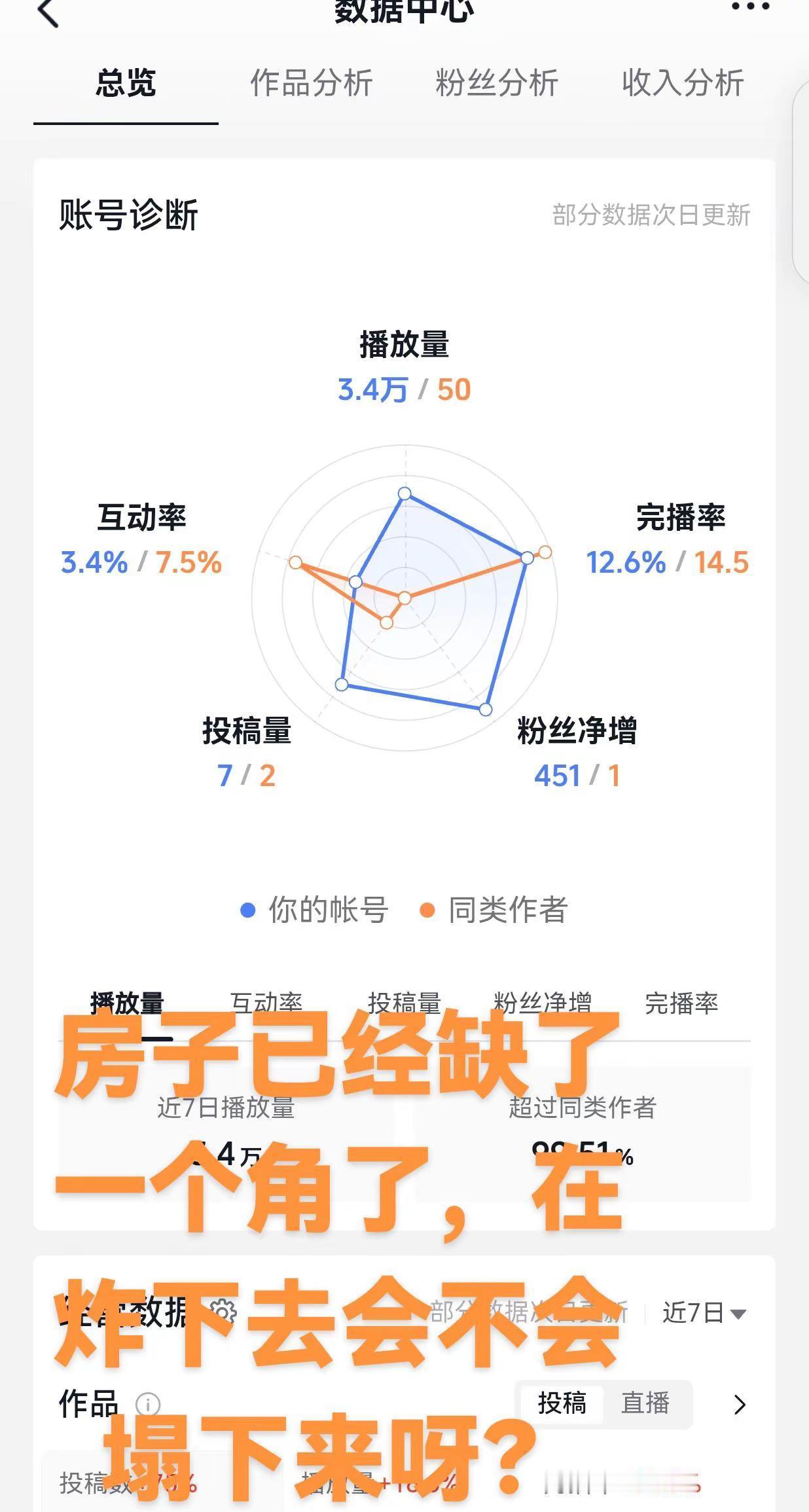 靠自己，提升运营实力 如何做好数据分析 数据分析思路指导