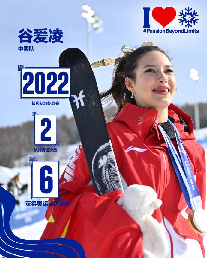 国际雪联致敬谷爱凌  ：“从北京到米兰，六次站台，三金三银——她成为这一项目历史