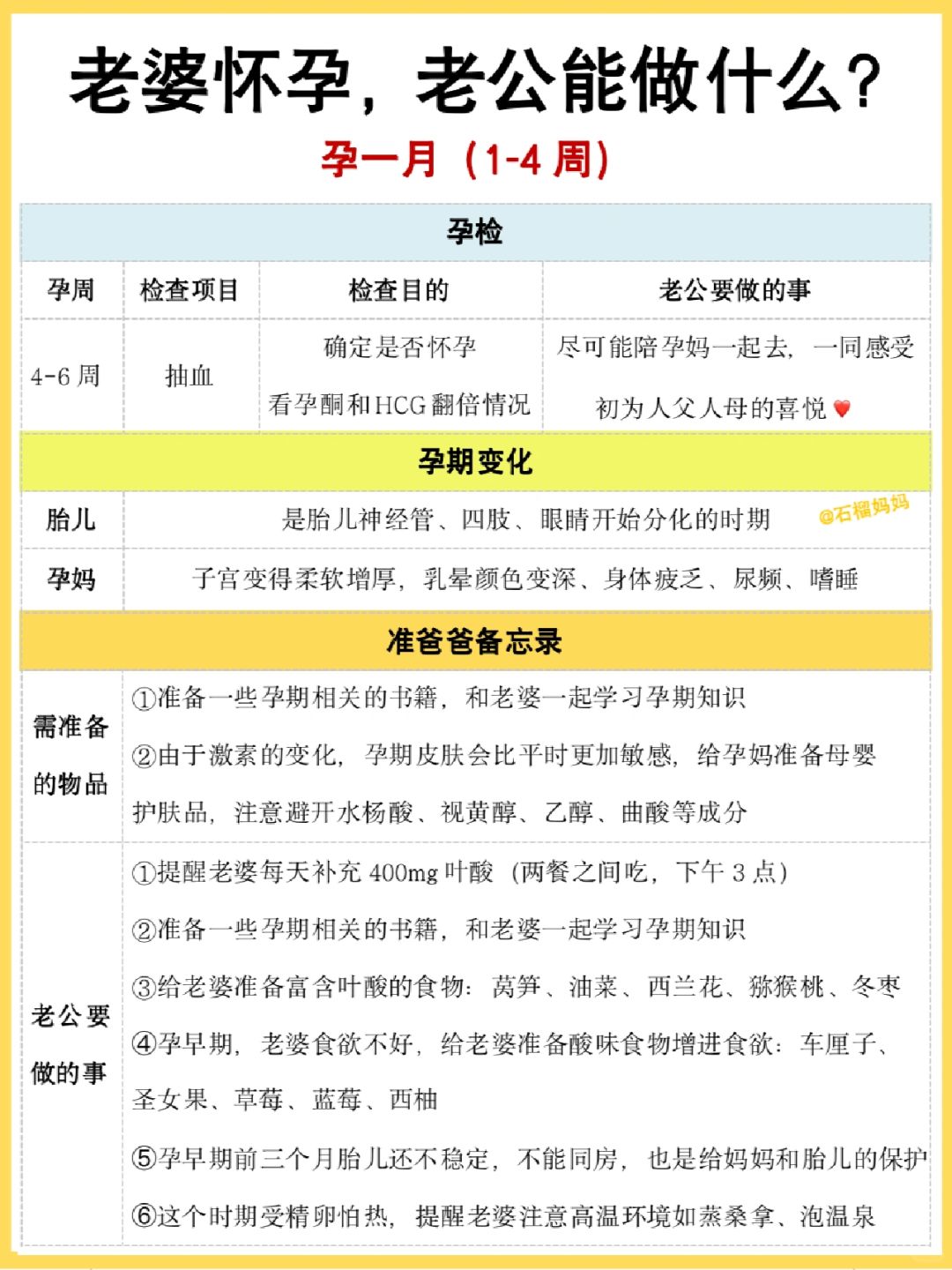 转给老公抄作业！老婆怀孕了老公需要做什么