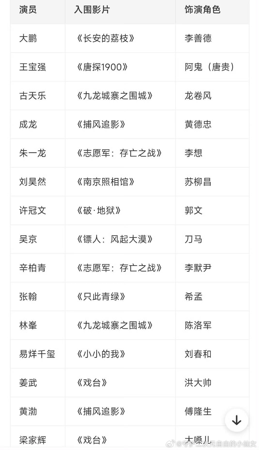 八月百花❌