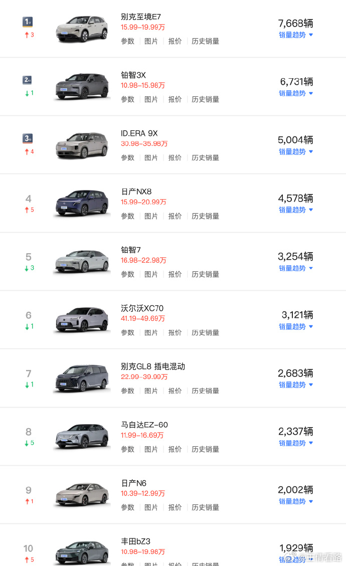 合资新能源车5月销量 