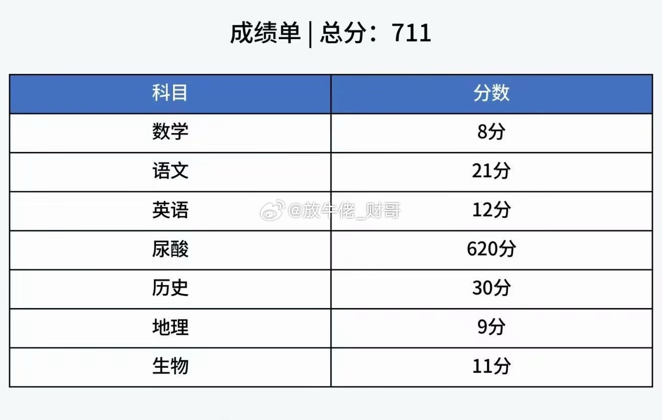 最近个个都晒高考分数，我想问下这个分可以上哪个大学，铁子们有什么建议 