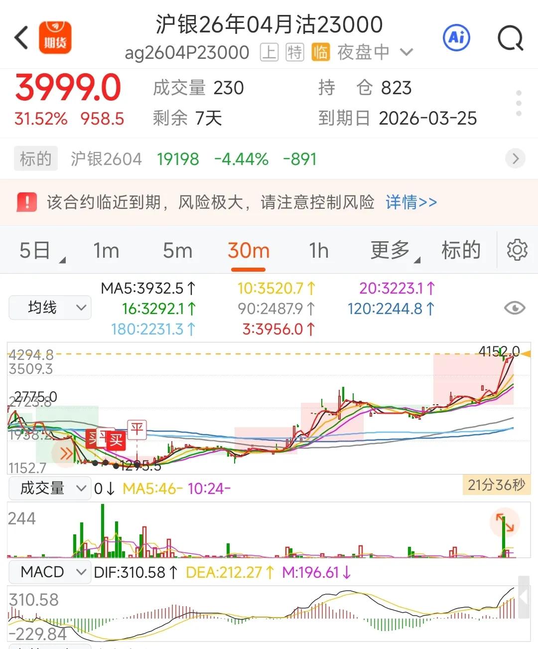 拒绝风险，就是是拒绝赚钱，风浪越大，鱼越贵，本来看到18000点的，想着5000