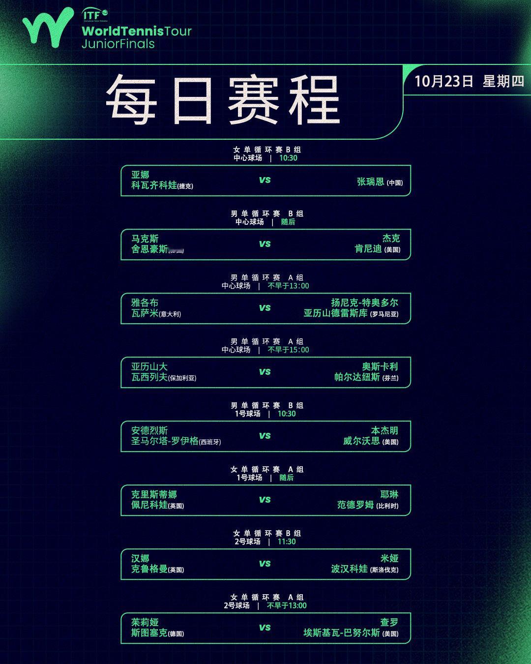 国际网联青少年年终总决赛 第二日赛程📅中央球场10:30 科瓦奇科娃 vs 张