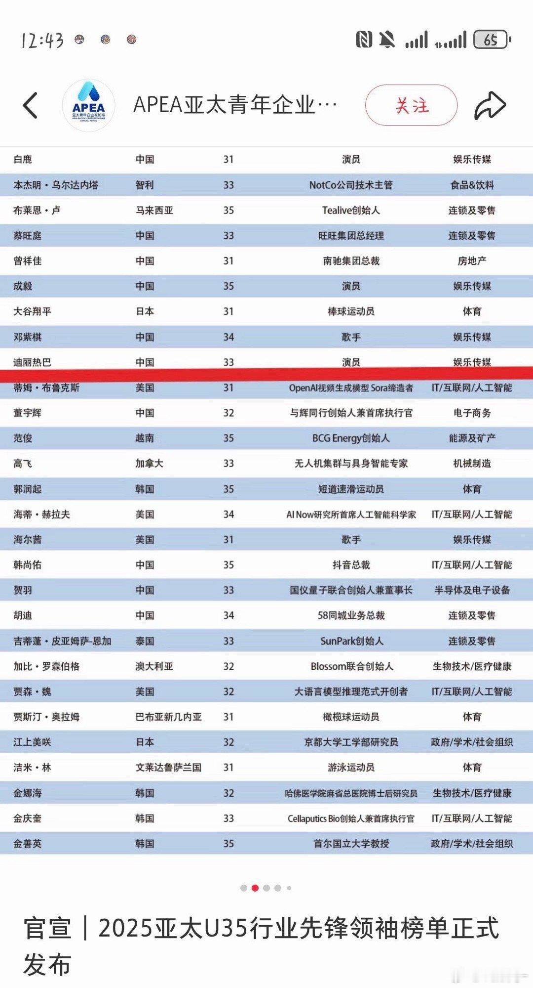 2025亚太U35行业先锋领袖榜单正式发布，榜单中的中国演员行业入选仅8人，迪丽