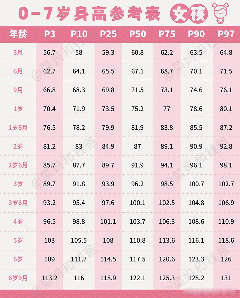 春暖花开之际，也是孩子长高的黄金季。最近公众号留言里有不少都是来询问孩子身高的问