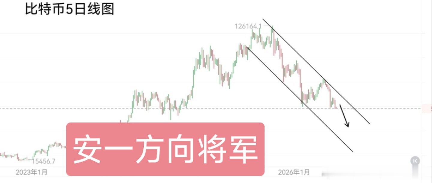 周五空头瀑布加速下探，断崖下冲重磅PCE通胀数据尘埃落定，最终公布值3.4%，完