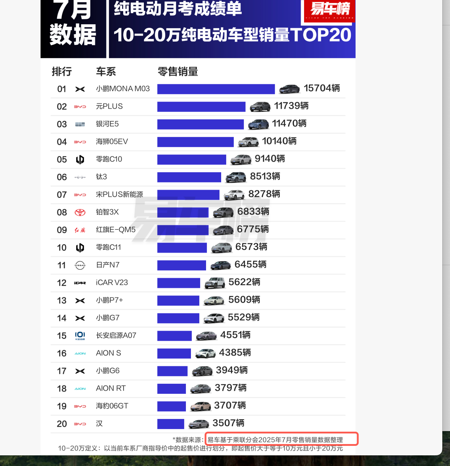 小鹏MONA M03现在是站的真稳啊。 ​​​