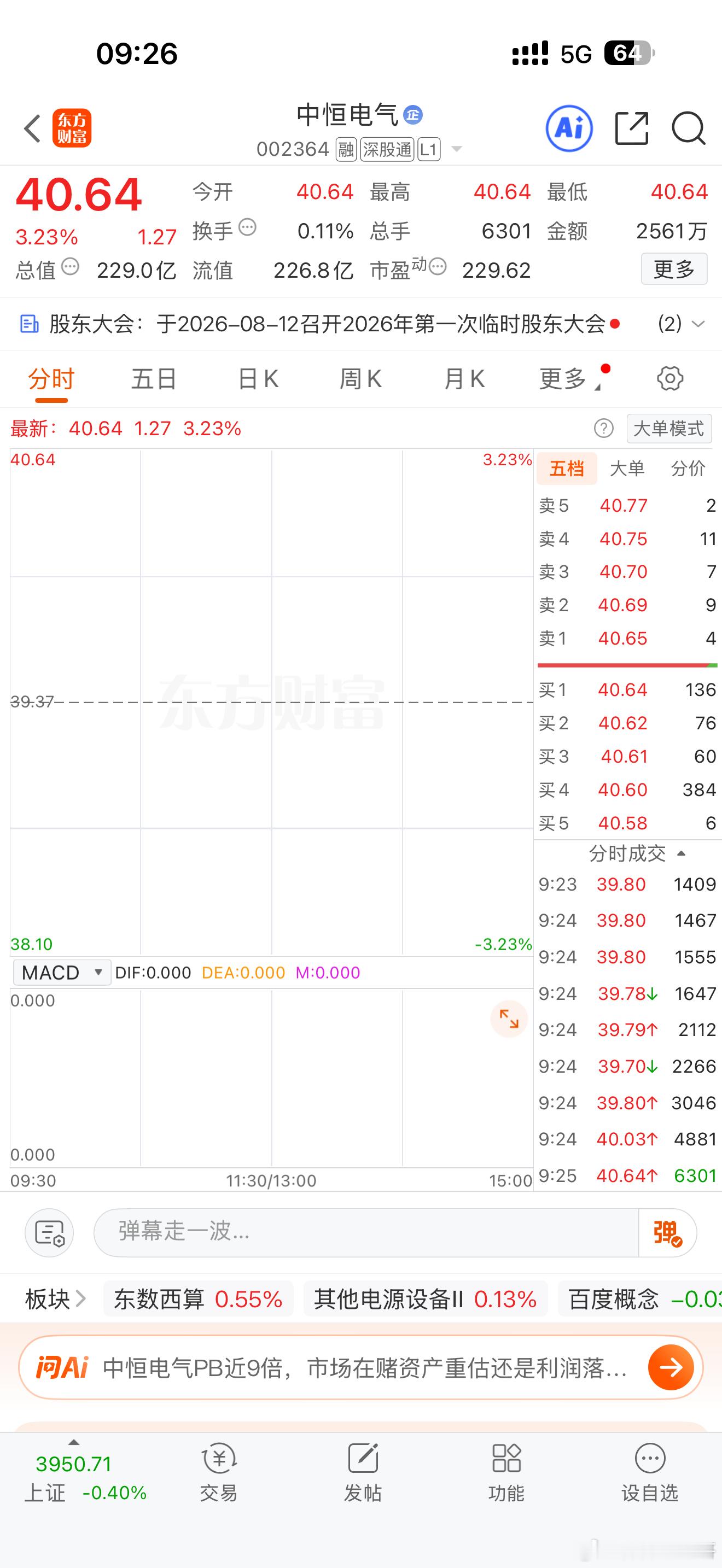 【今日阻击】002364 中恒电气 ，603881 数据港，600403 大有能