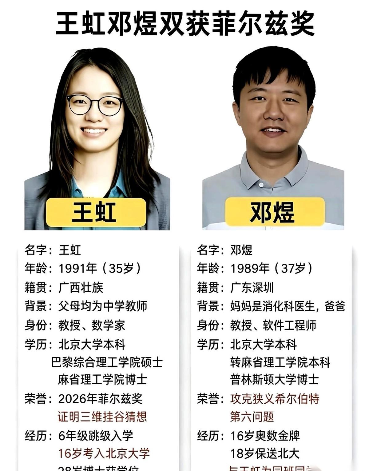 同样是菲尔兹奖的奖章，挂在邓煜和王虹的脖子上，闪出的光是一样的。
但如果你翻开这