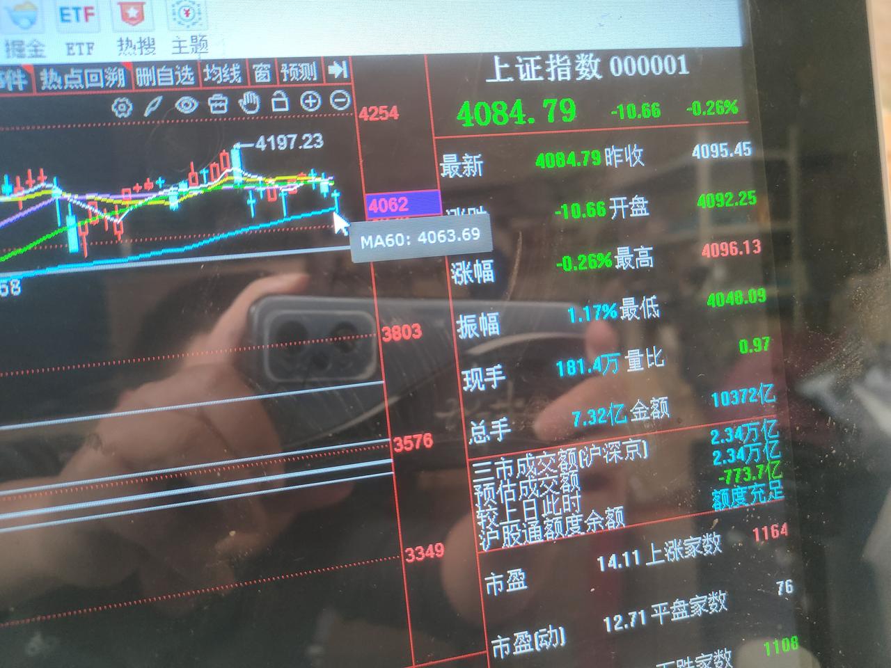 今天不管是上证指数还是商业航天和军工指数，全都是盘中跌破60日线尾盘又收回来的走