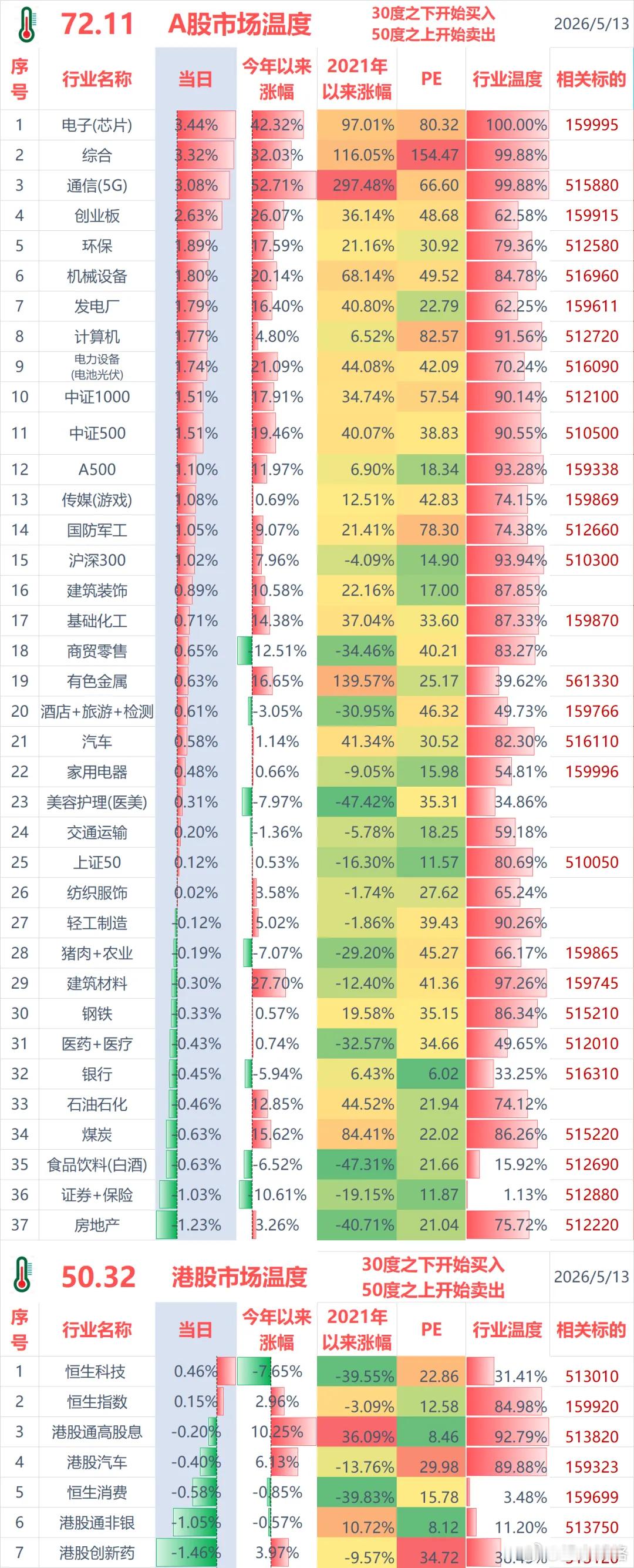 聊几句行情和感受：（1）ETF实盘账户，今天亏损-0.2万；（2）某宝实盘账户，