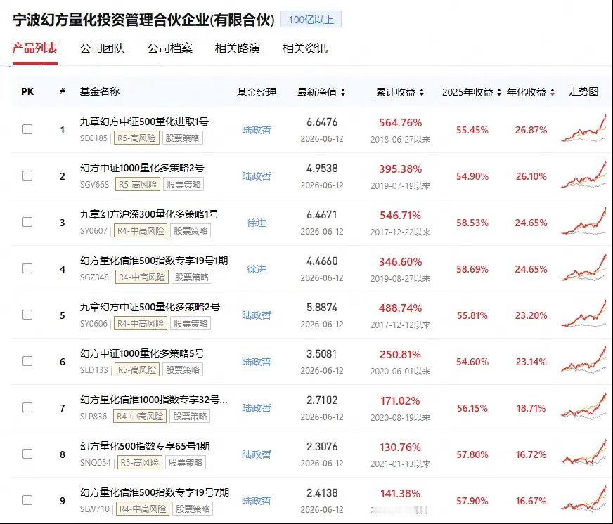 说个大家关心的话题：DeepSeek首轮融资500亿，梁文锋自己掏了200亿，他