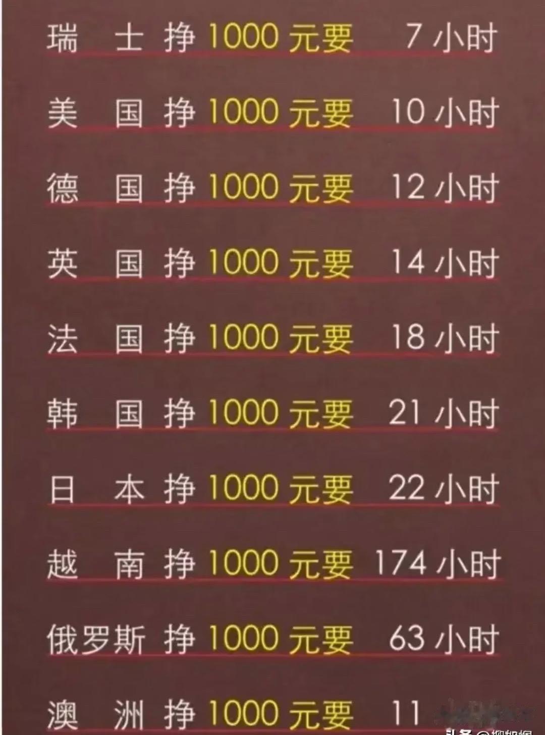 不同国家赚一千元要多久，请中国人1000元要多久啊，反正我要四到五天在能赚到一千，你们要多久呢