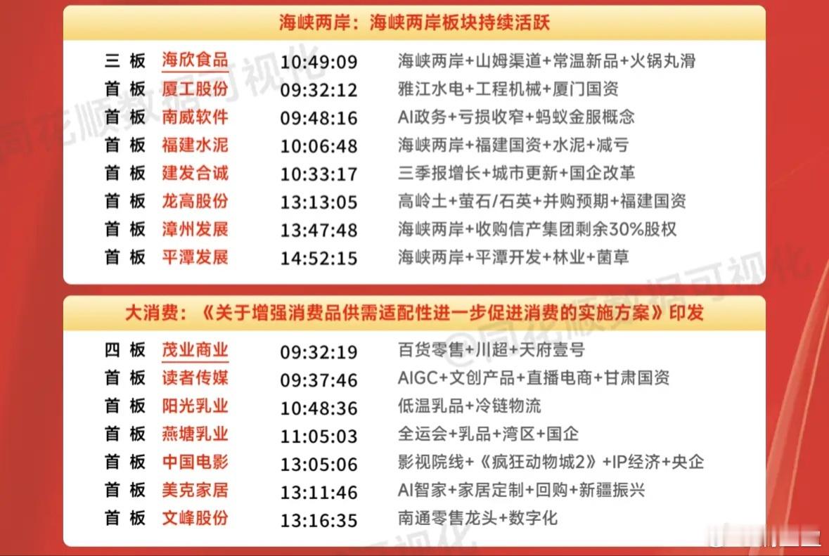 周末市场复盘：平潭发展、海欣食品等四只标的隔日走势分析1. 平潭发展（海峡两岸概