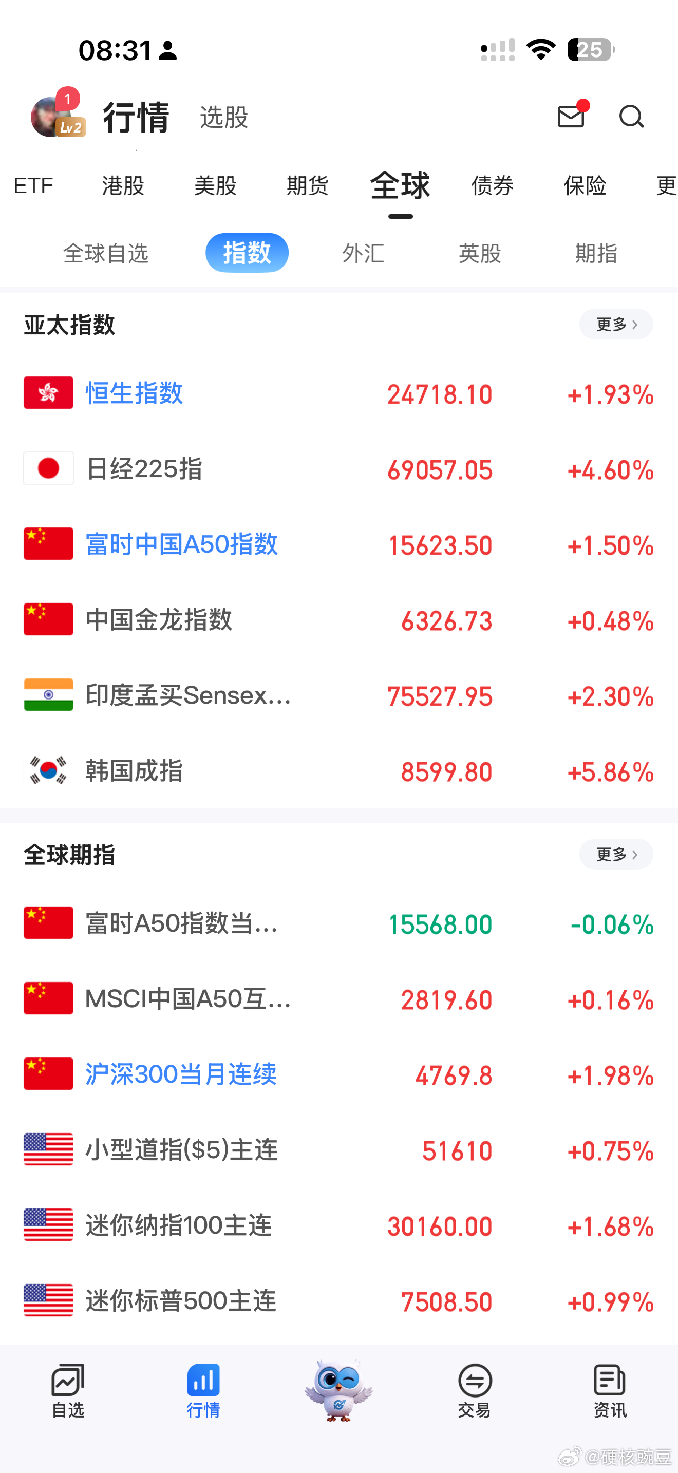 美伊达成和平协议早盘亚太股市大涨，韩国又要熔断了 