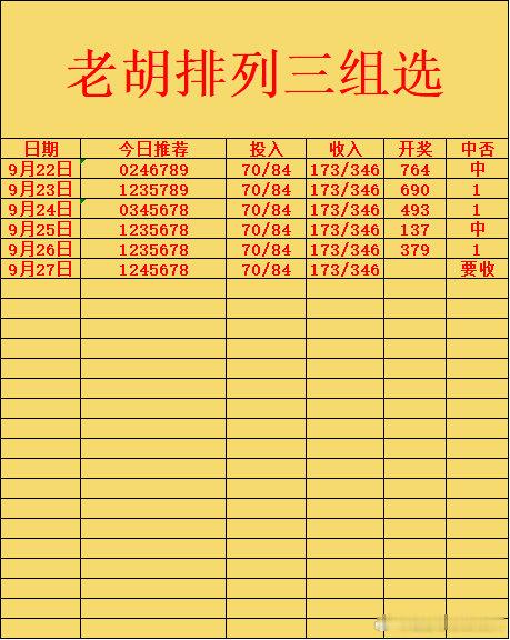 老胡店内排列三更新！排列三推荐排列三竞彩 ​​​