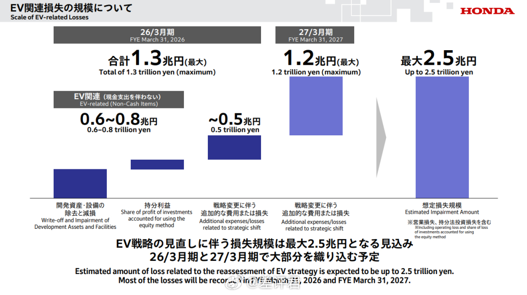 新一代SU7累计交付超7000台小米汽车 3月销量看懂了就不慌，全是蓄力啊！新S