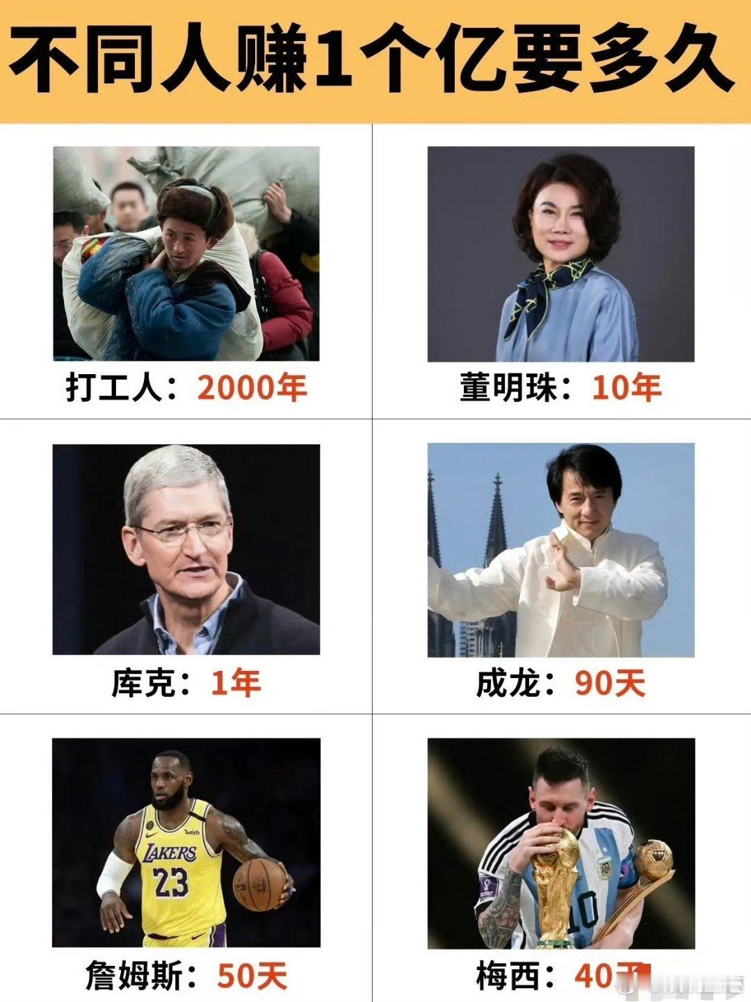赚一个亿不同的人需要多少时间？ 