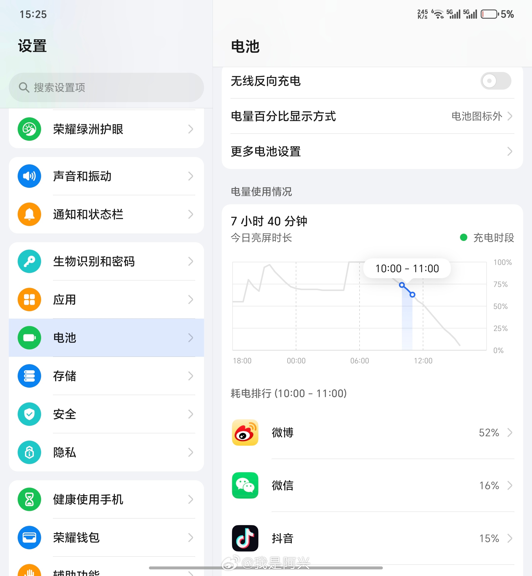 给大家看一下我这几天以我重度使用后的荣耀Magic V5的亮屏时间，给大家说一下