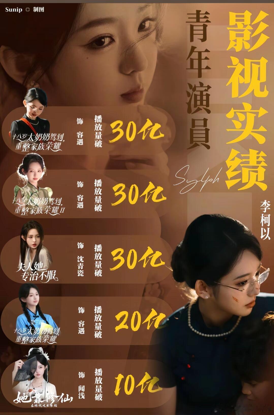 短国女演员实绩图：李柯以  郭宇欣 刘念  韩雨彤  王格格 余茵 岳雨婷 