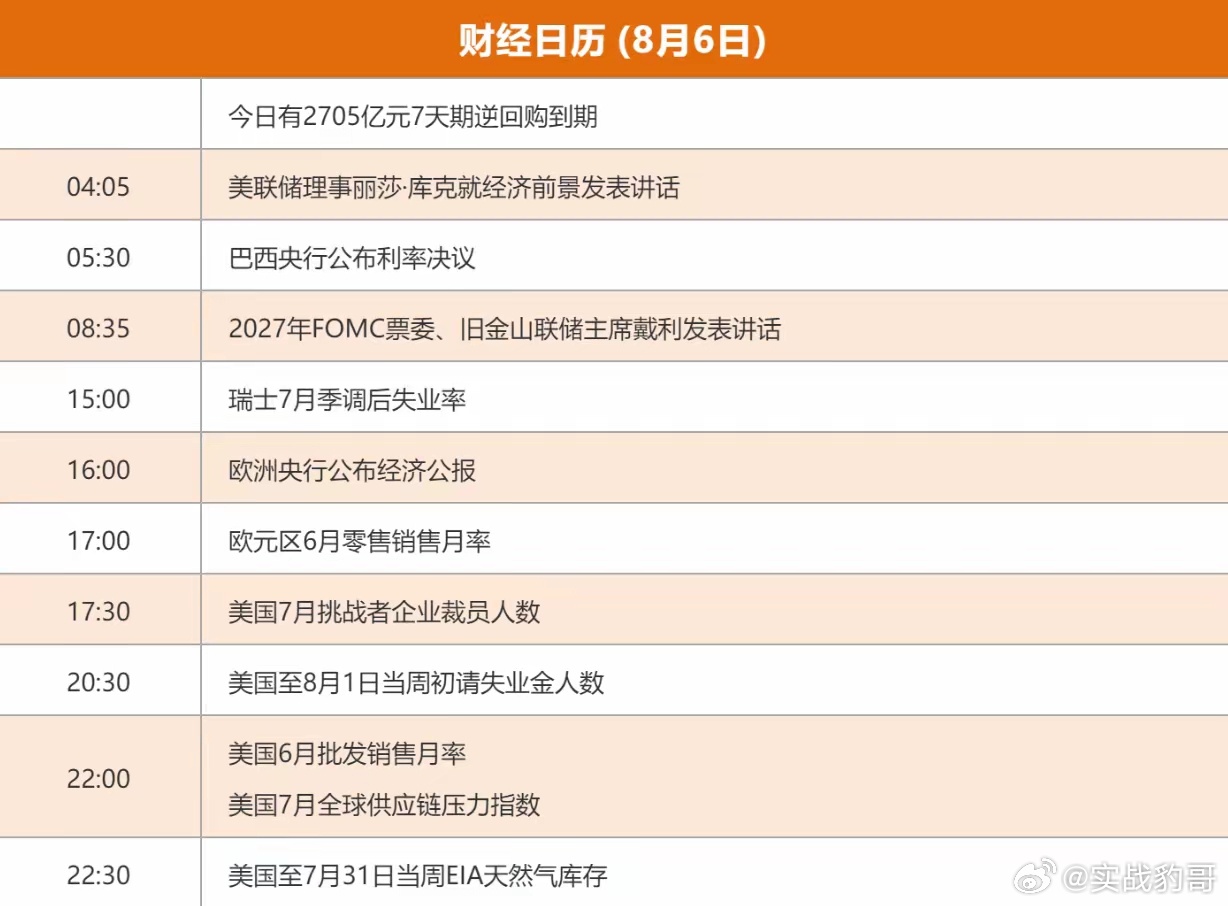 8.6股市早知道：1、外盘汇总：先涨后跌，道指再创历史新高，如图一。2、今日提示