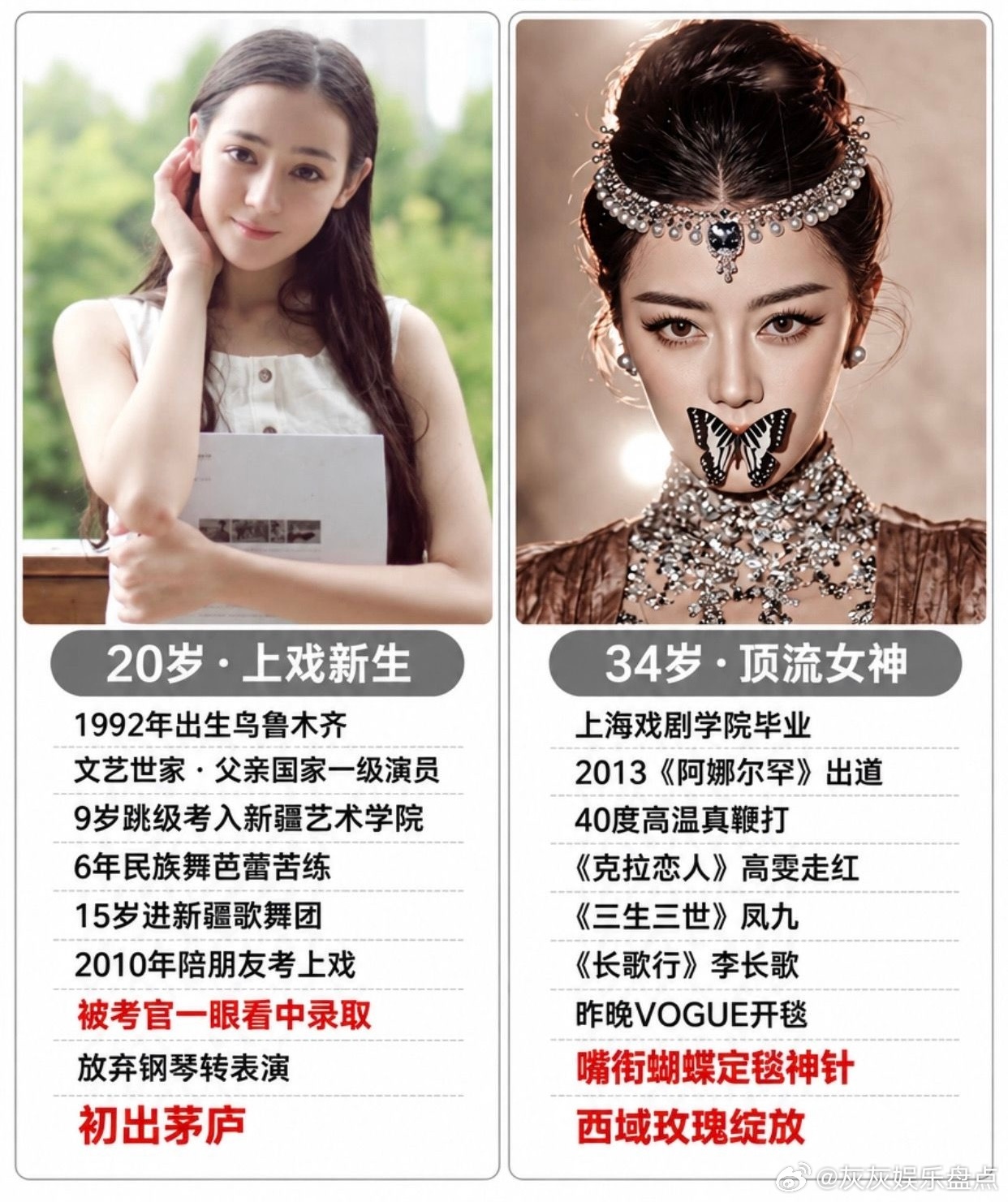迪丽热巴成长史！从新疆少女到顶流。迪丽热巴成长史 娱乐圈 明星 vogue ​​