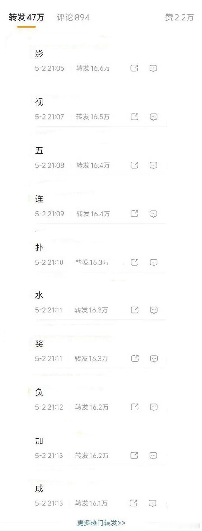 杨幂粉丝给赵丽颖粉丝排字了，幂粉战斗力真的很强！！ 