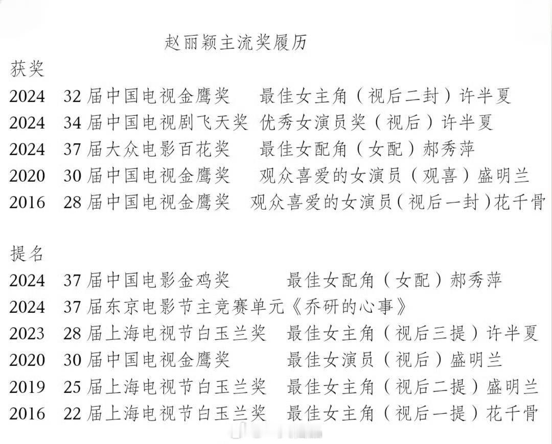 赵丽颖五金杯女帝权威 