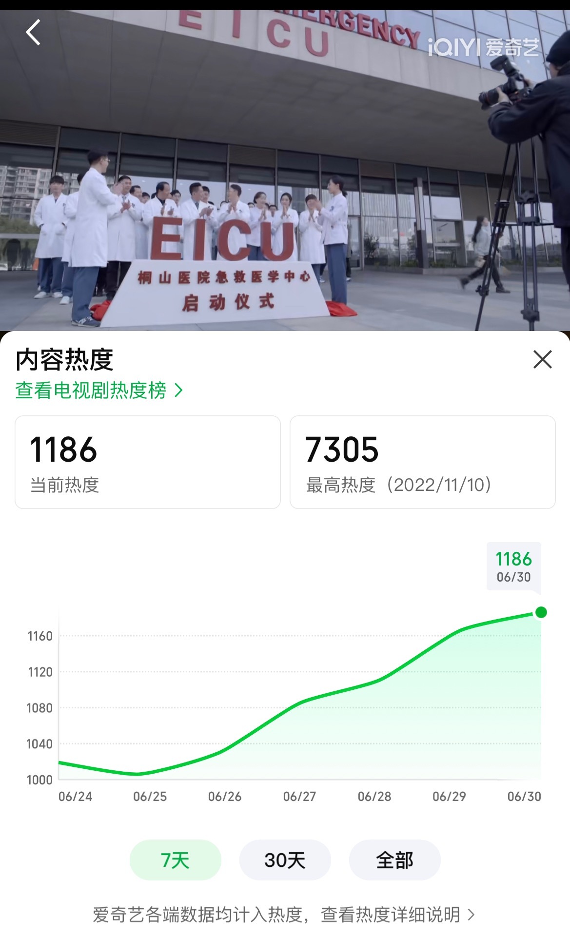 我们小医生被沪玉兰暖了 肖白同台同框双采get到的都点开给我看！ 
