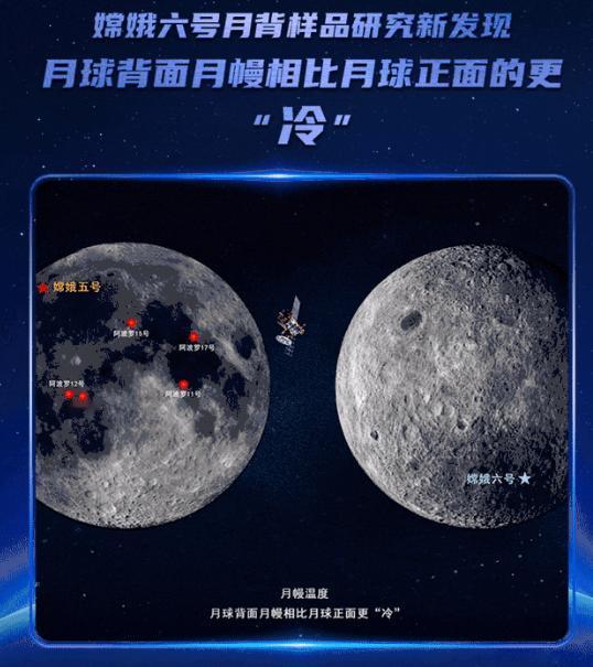 [浮云]中国在月球又有大发现！就在中秋这一天，中国航天局公开了一份喜人发现。
