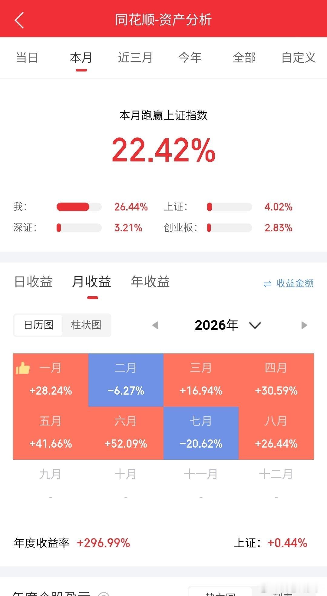 今日收官之战，比上月好[心][心][心] ​​​