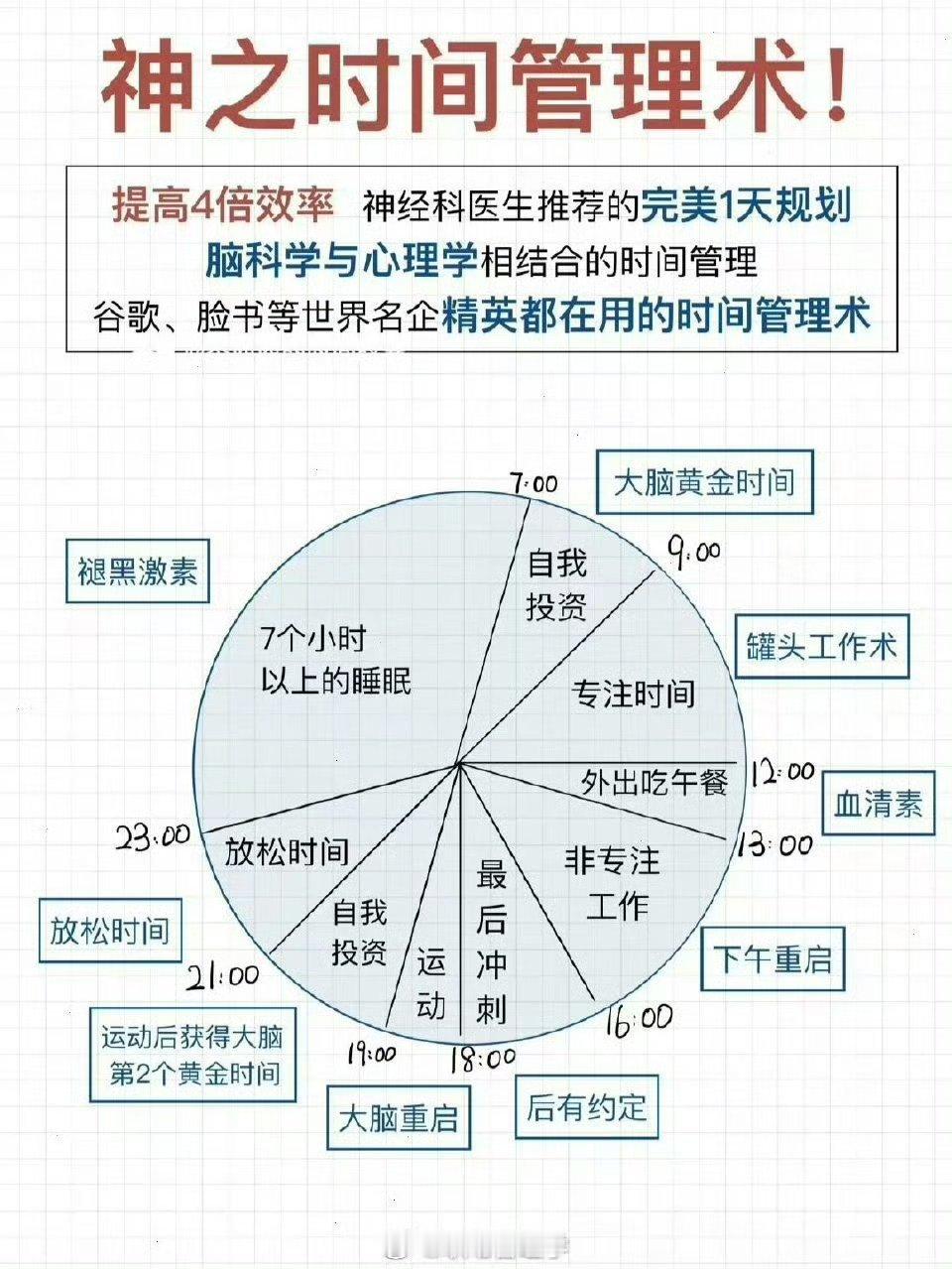 超高效24小时时间管理🔥🔥如何完美计划1天时间！ ​​​