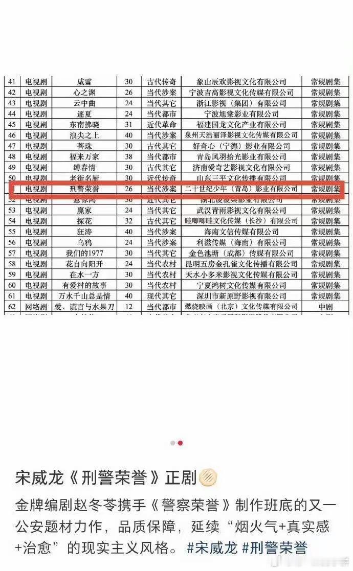 宋威龙赵冬苓合作强强联手拍现实主义公安剧，宋威龙转型实力派，坐等新剧上线。 