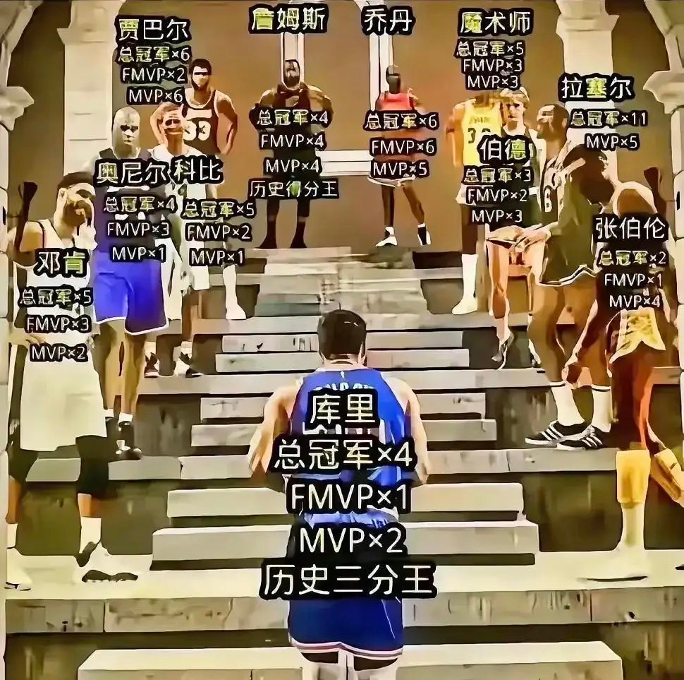 按图里的荣誉来看 库里应该站哪里？ ​​​