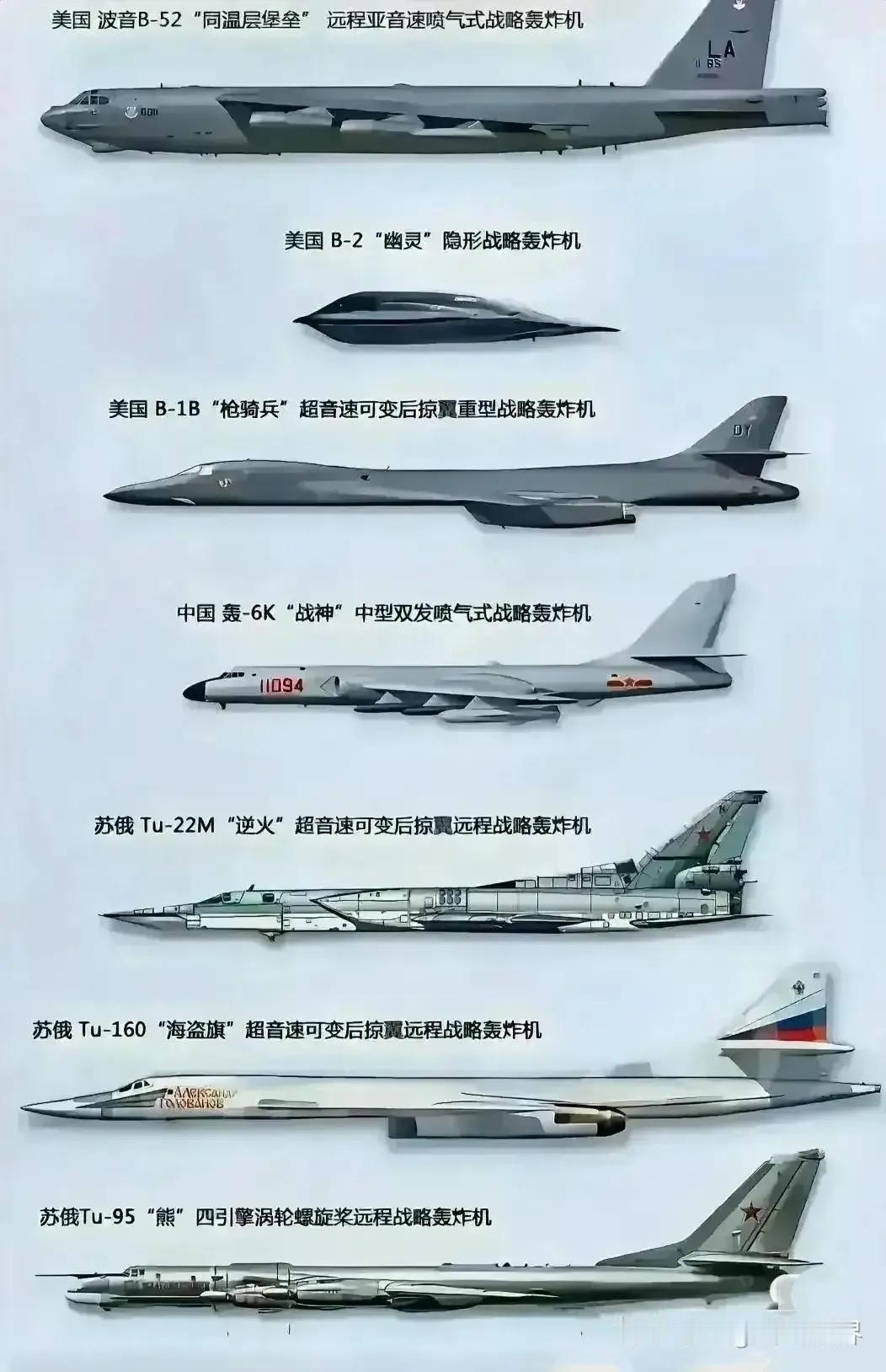 全球最先进的战略轰炸机，美俄都有“三驾马车”，美国的实力要强一点，中国只有轰-6