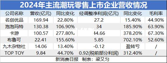第二个“泡泡玛特”要来了？