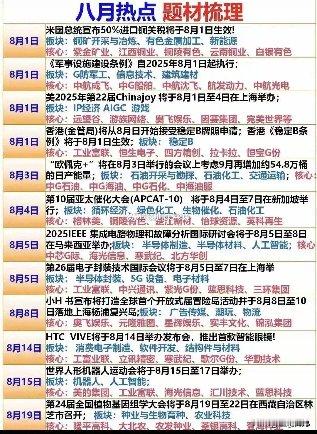 8月上、中上旬利好事件及受益股梳理 一、政策与产业事件驱动脉络 8月上至中上旬（