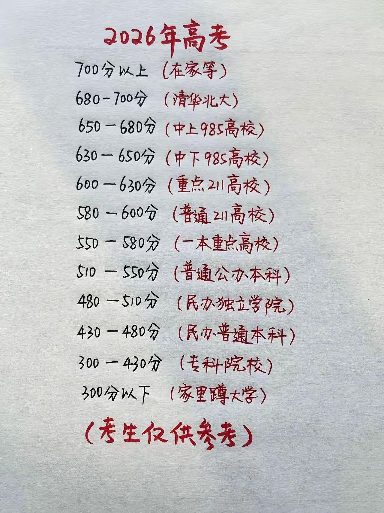 2026年高考。