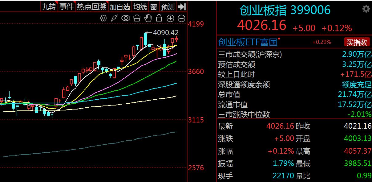 主力资金为何又出逃，陆股通流出近千亿，怎么看？
    昨日A股放量大涨，沪指、
