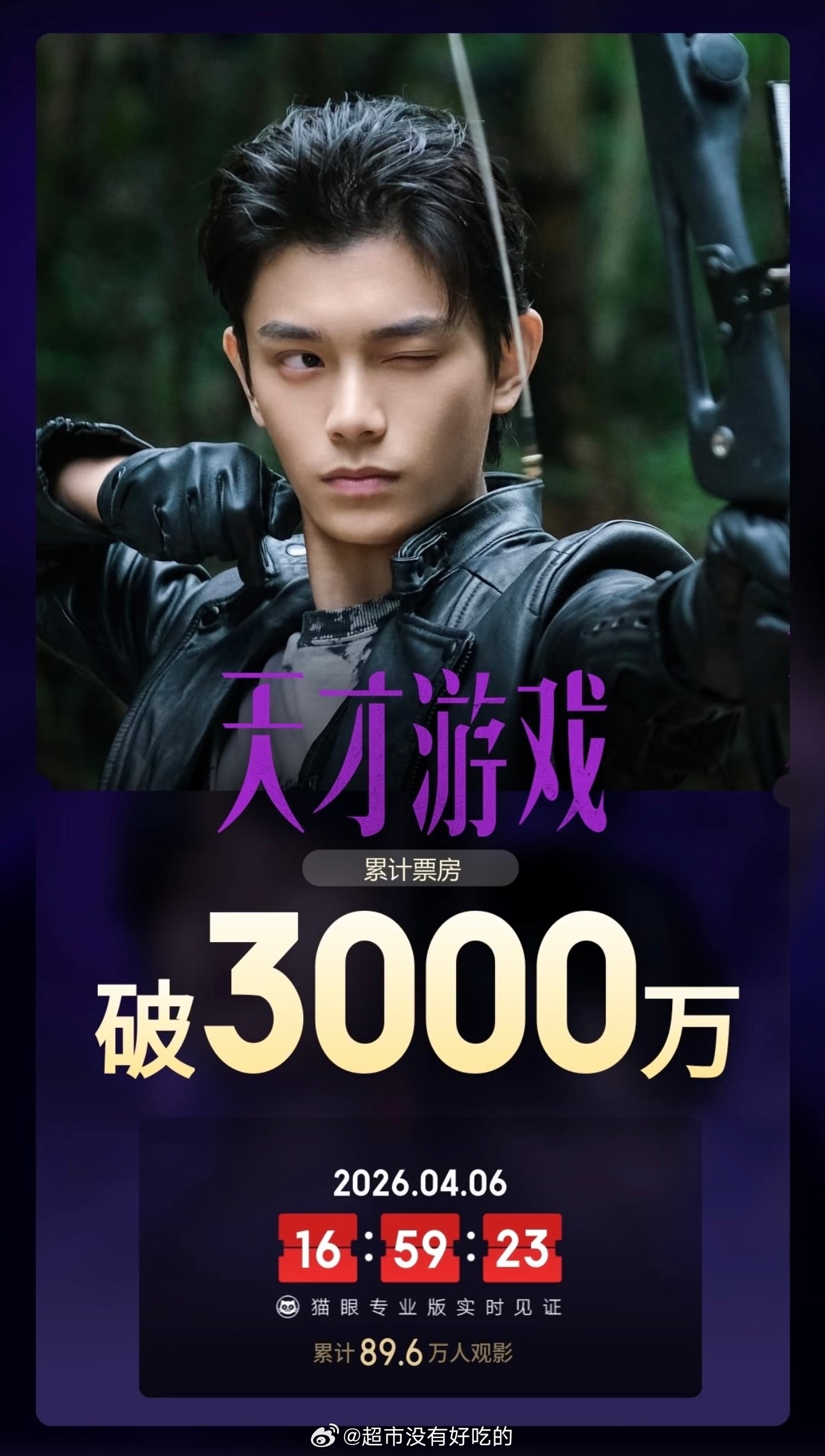 丁禹兮《天才游戏》上映3天票房破3000万无宣发无路演无点映，很牛的成绩了恭喜丁